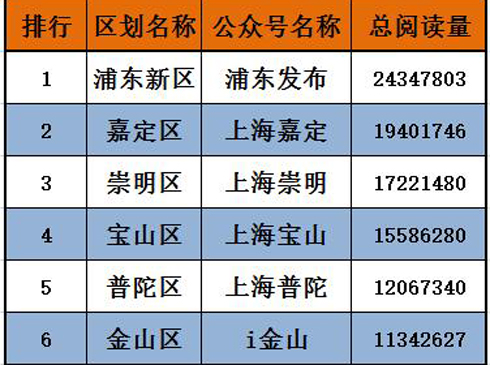 2019Ϻ16^(q)΢Ź̖ΰl(f)²lһ 2019Ϻ^(q)΢Ŷ˼ӴR(qing)ָ(w)(ni)ݲ(w)Ϣ߀(w)ƏVϢ(w)Ӷl(f)H񡱡ӵؚ⡱֪16^(q)ٷ΢Ź̖ļҏ(qing)ą^(q)۽zSķN͵±^ܚgӭW(wng)ϺlСRϺ16^(q)ٷ΢ŵĻS۽z(sh)xƽxS۽z(sh)~ָ(bio)M(jn)нy(tng)Ӌゃ^(q)̖ϰ]