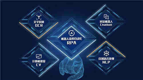 ҲƼRPA+AIԄkCC(f)(f)a(chn)ҲƼI(lng)ȵRPACԄӻ+AI˹ܣg(sh)аl(f)ԄkCC׌(f)(f)a(chn)ˆT|rԄkC[Ԕ]