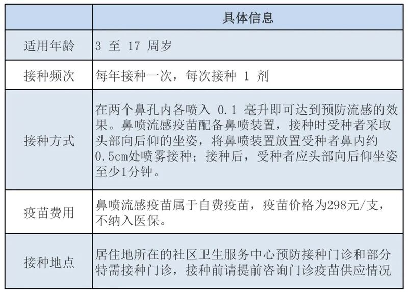 圖片來源：上海市疾控中心