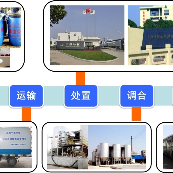 數(shù)字賦能，新一代信息技術(shù)助力城市“治理”變“智理”餐廚廢油都去哪里了？電梯出故障如何迅速搶修？在上海，儀電溯源科技有限公司實(shí)現(xiàn)了讓“治理”變“智理”的數(shù)字化轉(zhuǎn)型應(yīng)用。[詳細(xì)]