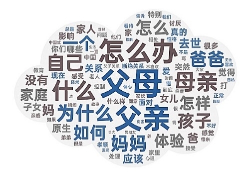 2014-2024年知乎相關(guān)提問(wèn)高頻詞匯詞云