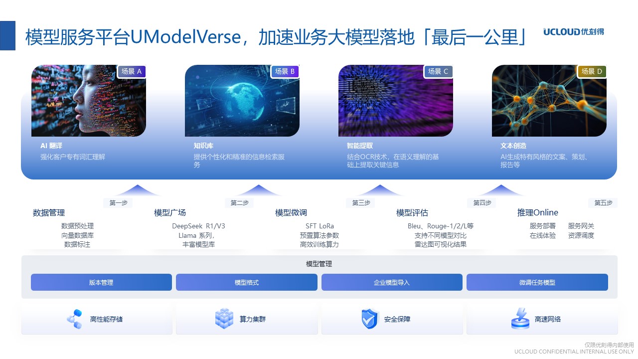優(yōu)刻得模型服務(wù)平臺UModelVerse。受訪者供圖